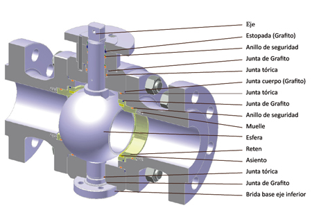 Foto VALVULAS DE ESFERA guiada Trunnion KITZ ISO de GRM Válvulas e Instrumentación